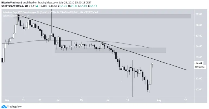ty-le-bitcoin