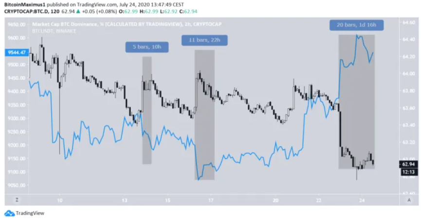 ty-le-bitcoin
