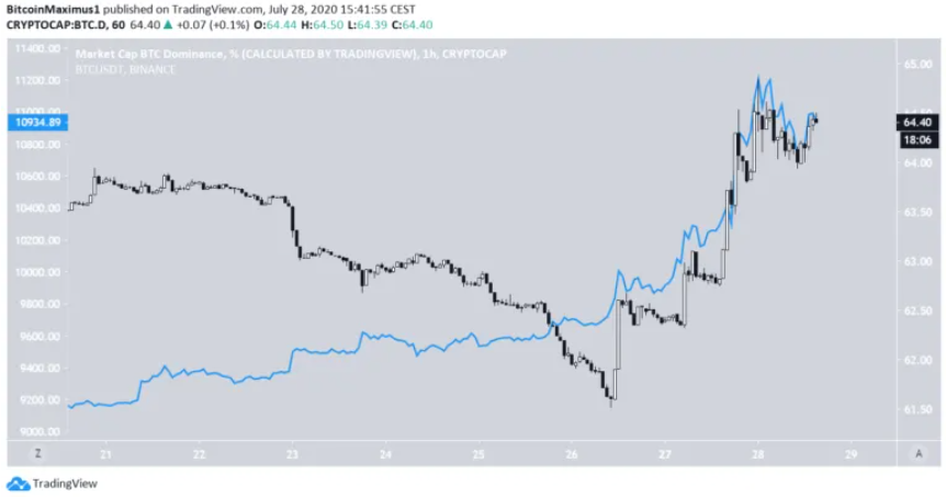 ty-le-bitcoin