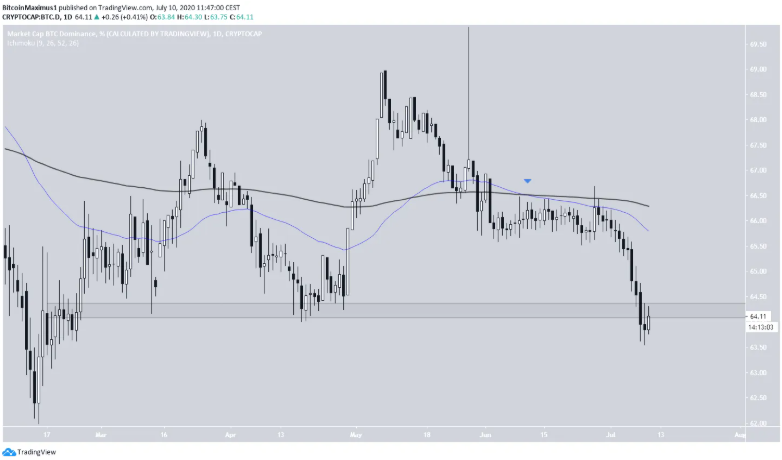 ty-le-thong-tri-bitcoin