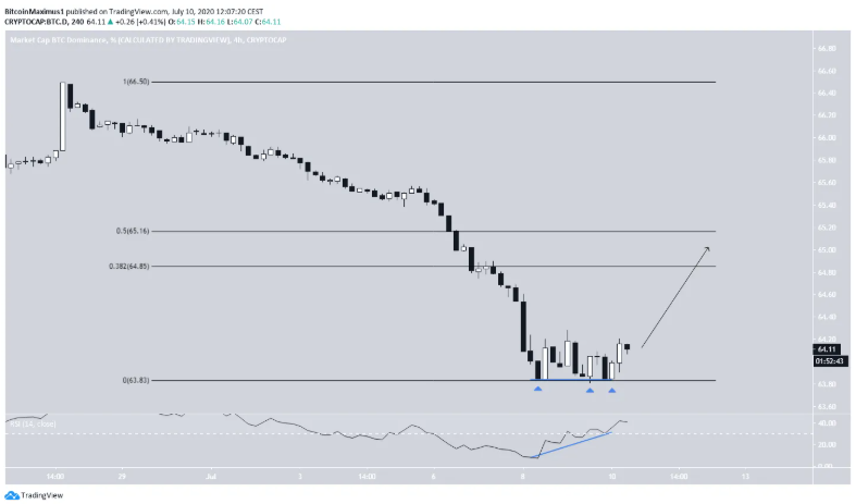 ty-le-thong-tri-bitcoin