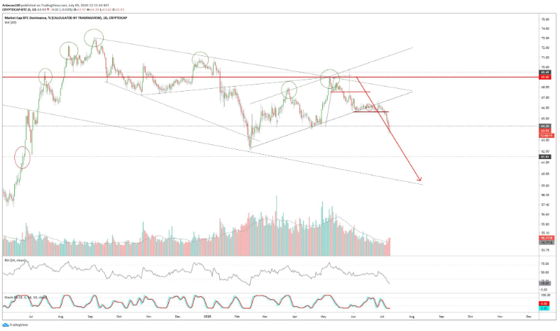 ty-le-thong-tri-bitcoin