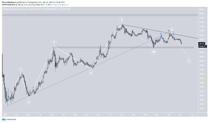 ty-le-thong-tri-bitcoin