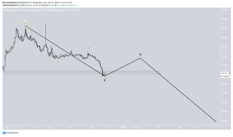 ty-le-thong-tri-bitcoin