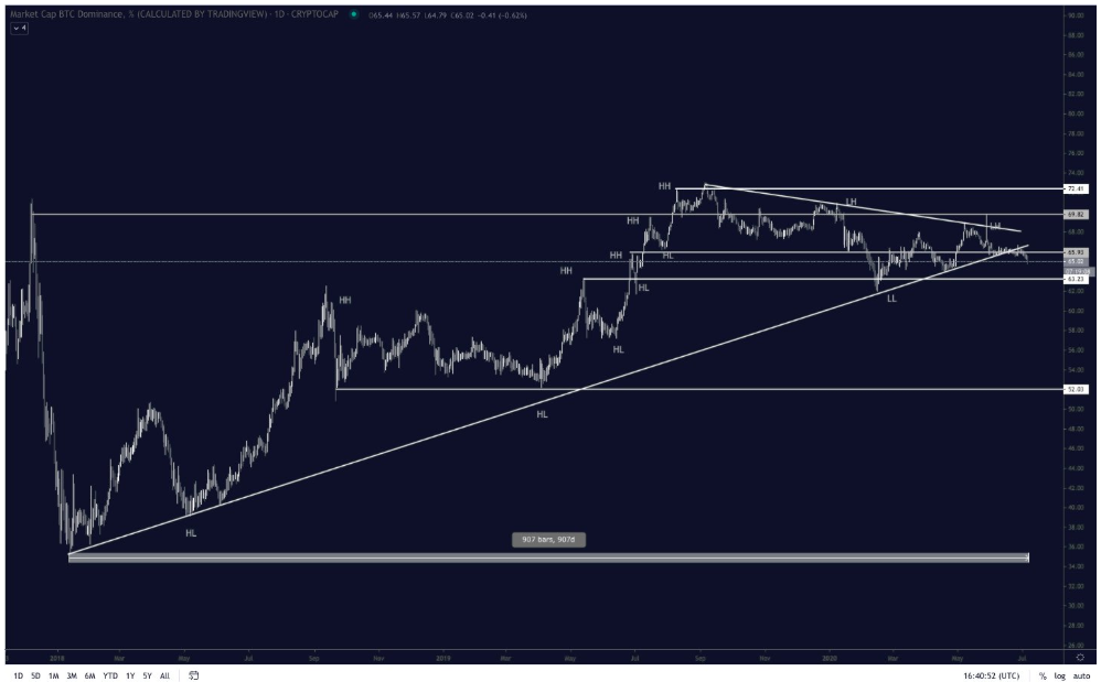 ty-le-thong-tri-cua-bitcoin