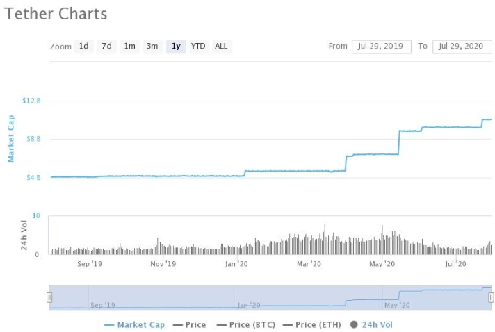 Anh em sinh đôi nhà Winklevoss : Đợt tăng giá tiếp theo của Bitcoin sẽ có sự khác biệt rõ rệt