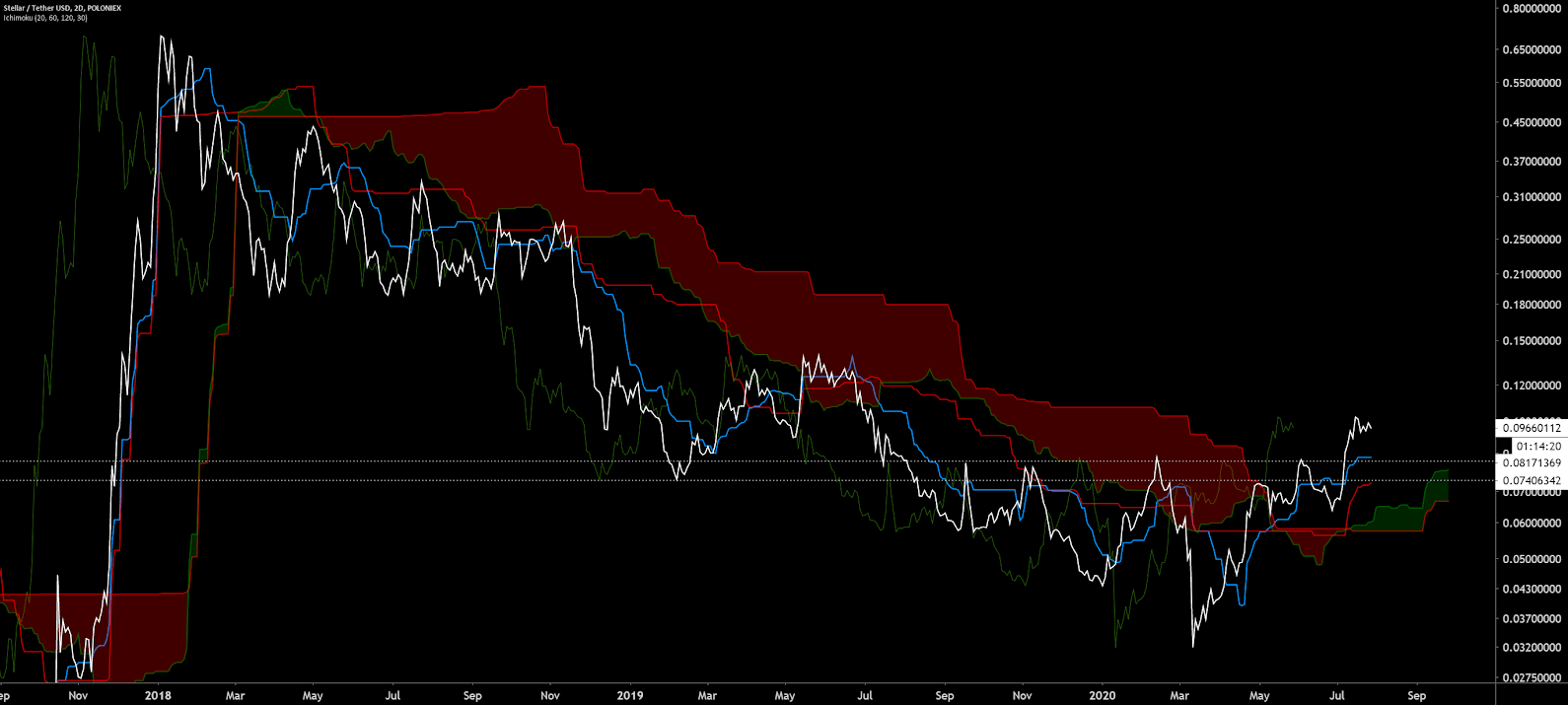 xlm