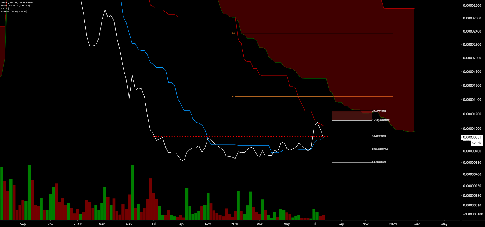 xlm