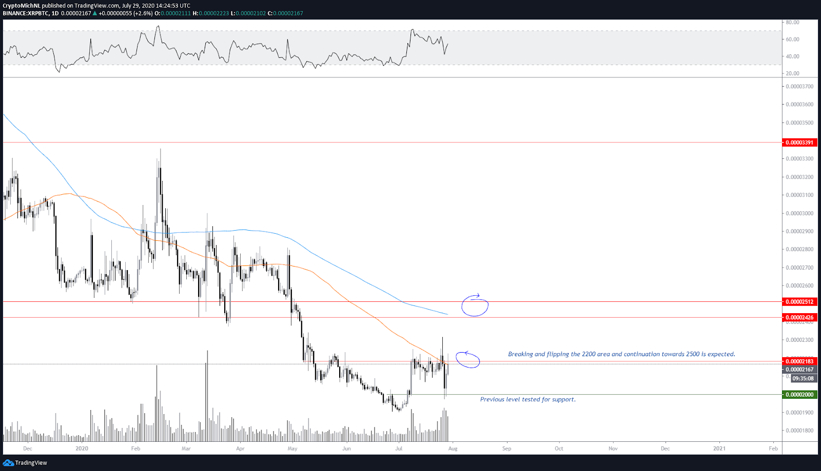 xrp-xlm