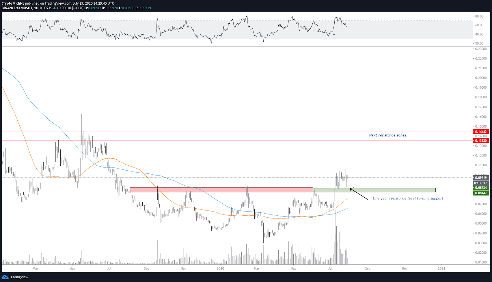 xrp-xlm