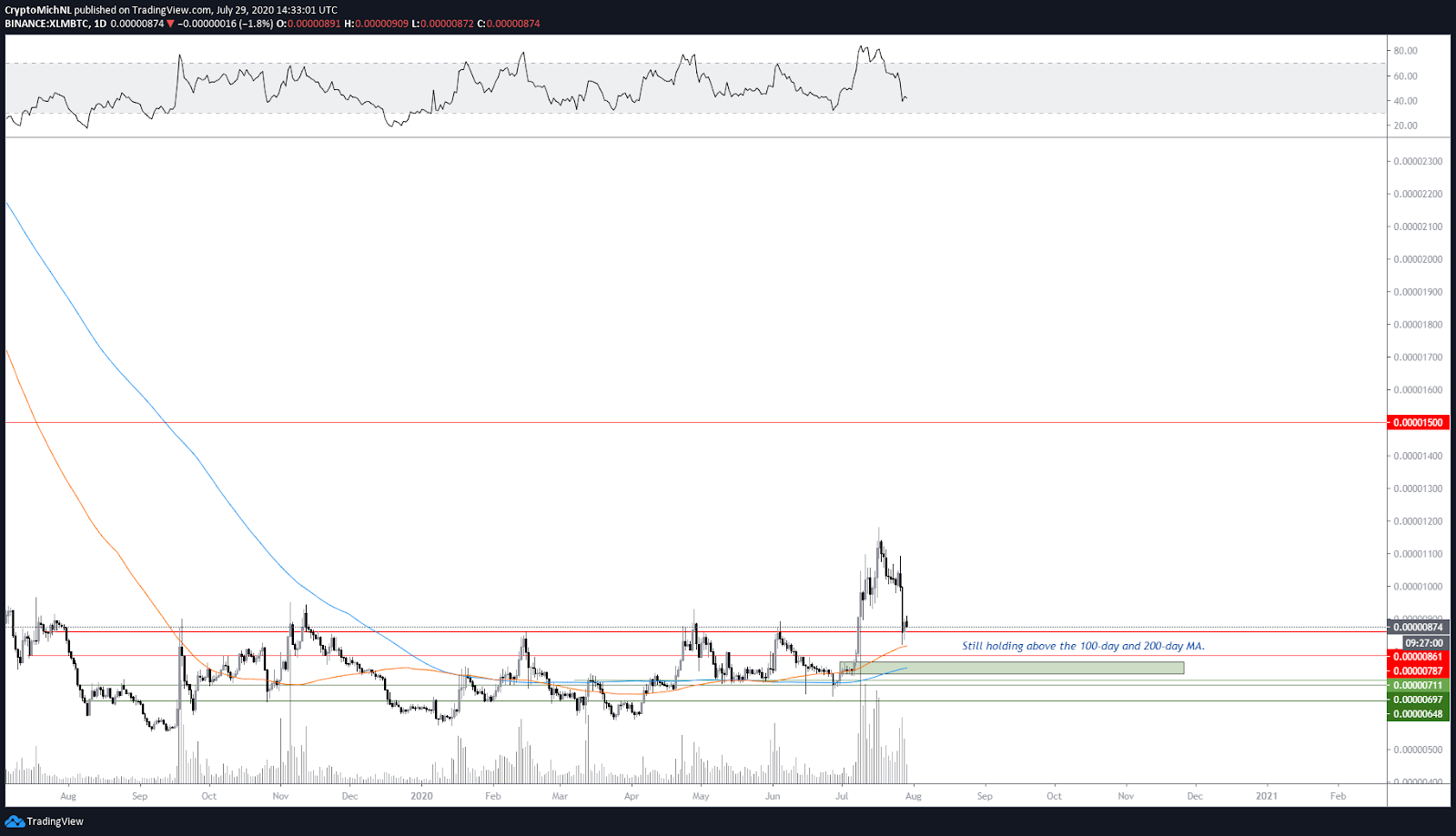 xrp-xlm