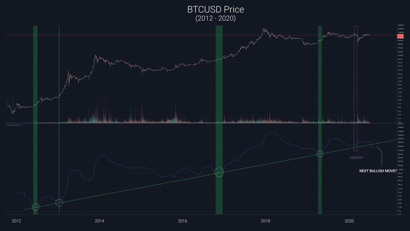 Bitcoin $11.400 3