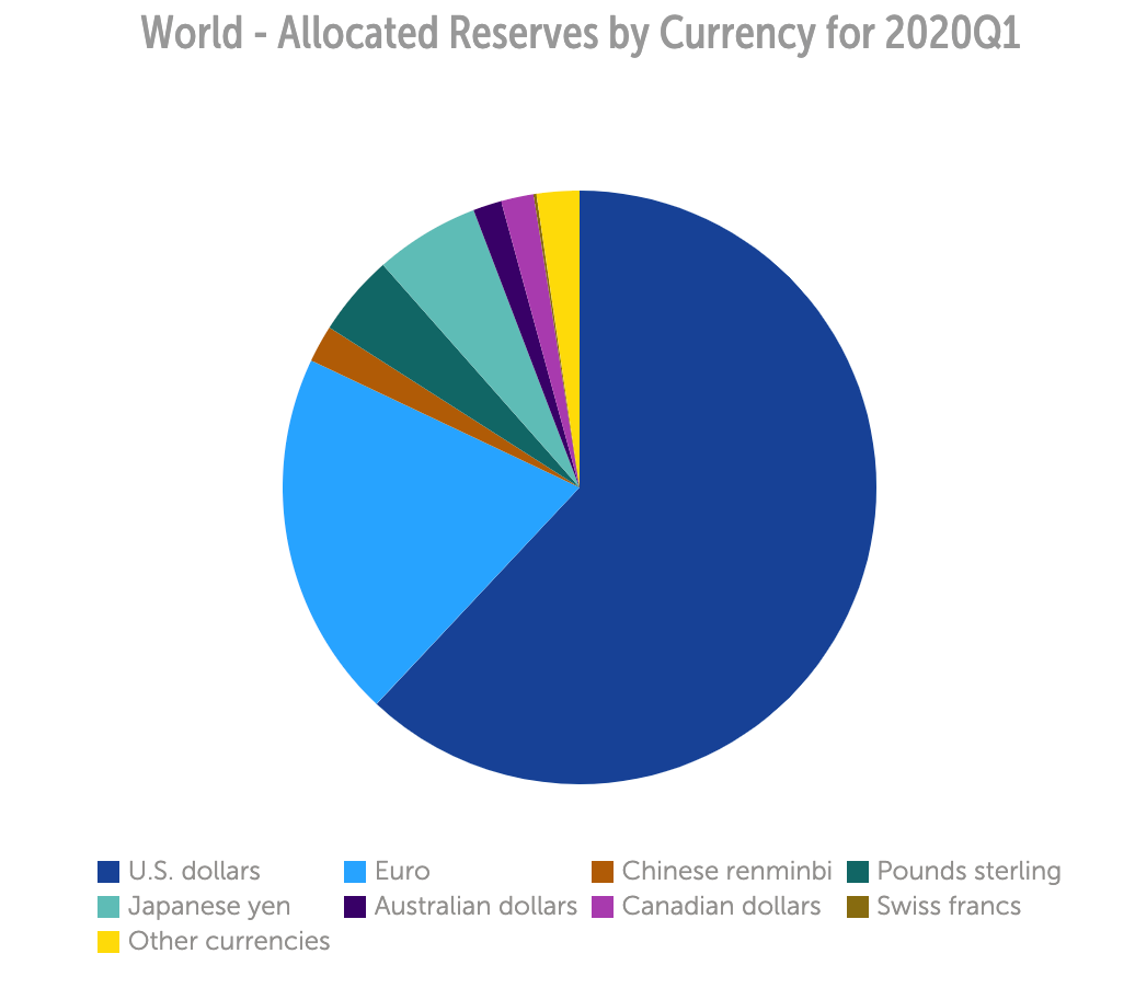 Bitcoin 2