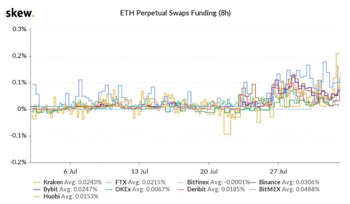 Bitcoin ETH giam manh 3