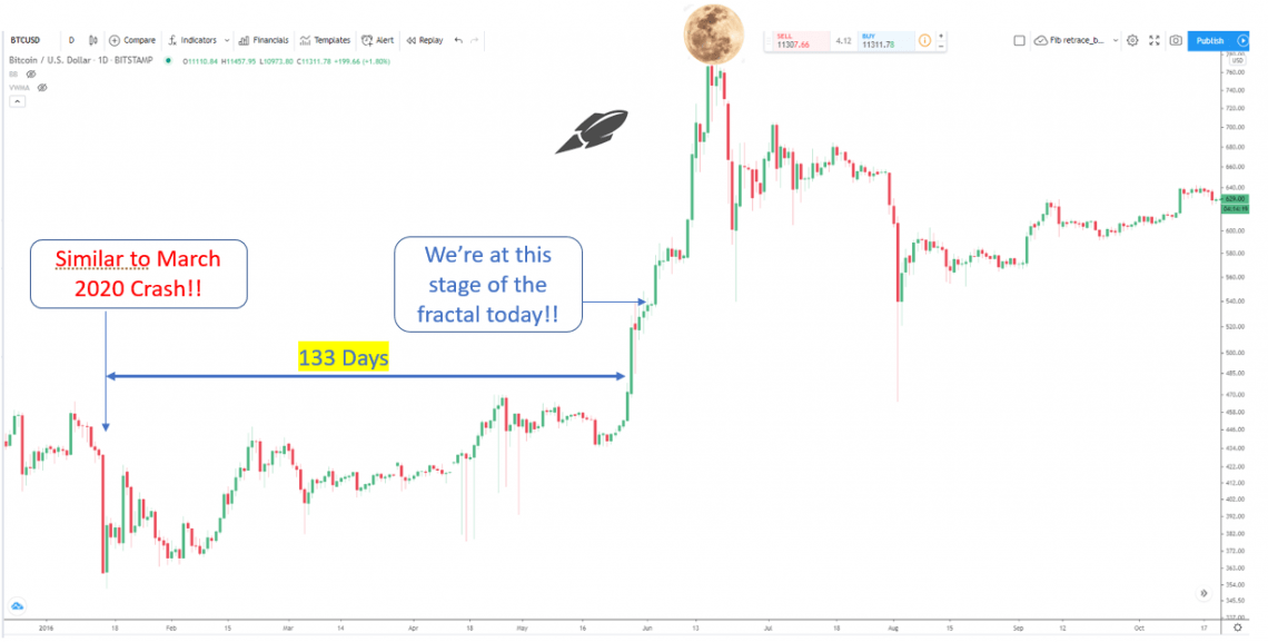 Bitcoin fractal 2