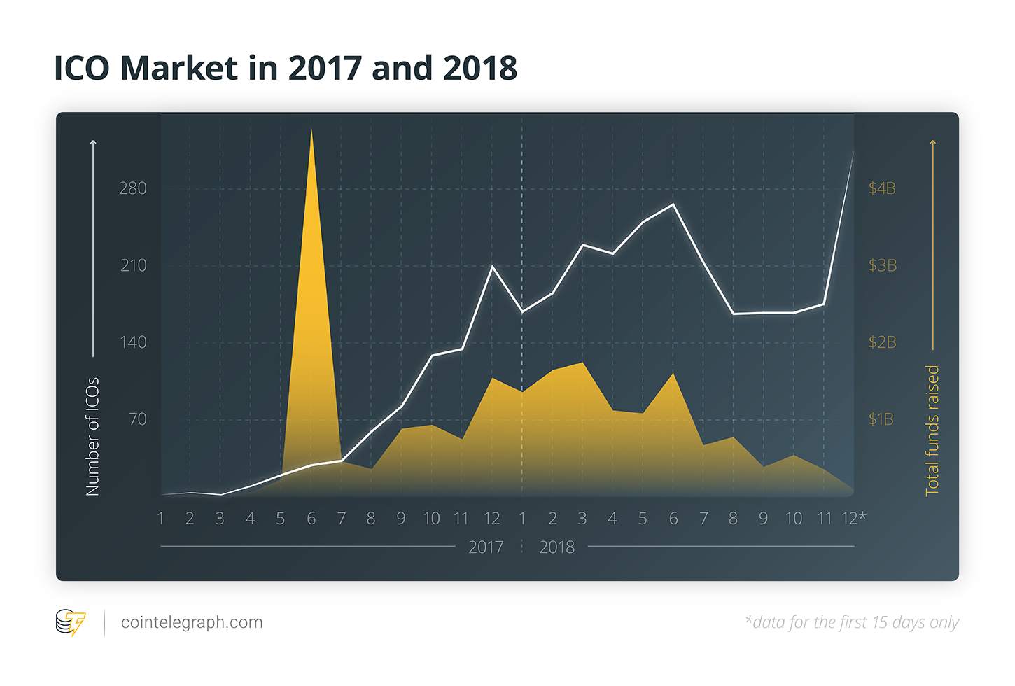 Ethereum 1