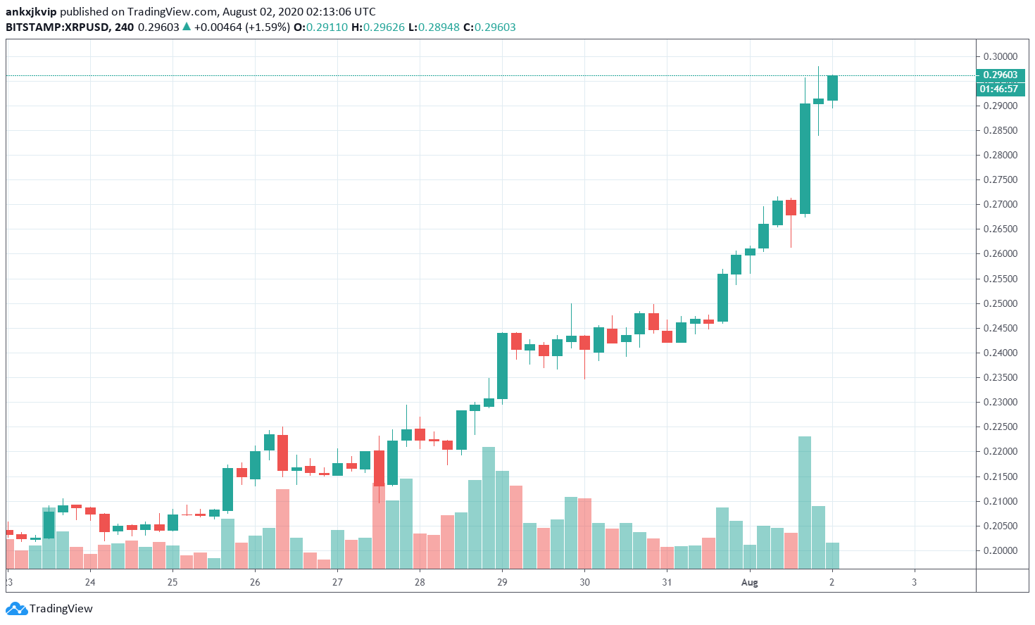 XRp pha vo 0.29 (2)