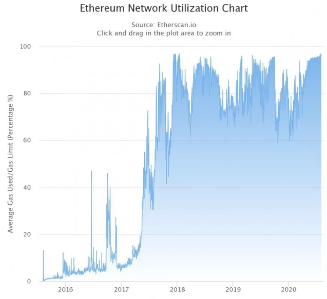 Mỗi giai đoạn mới của ETH 2.0 sẽ ảnh hưởng tích cực đến Ethereum