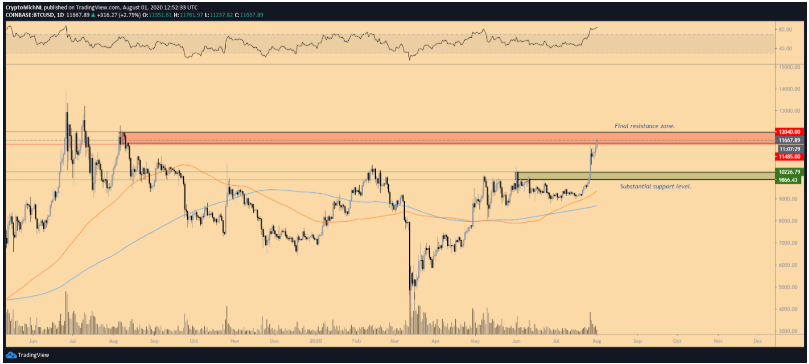 bitcoin-but-pha-khu-vuc