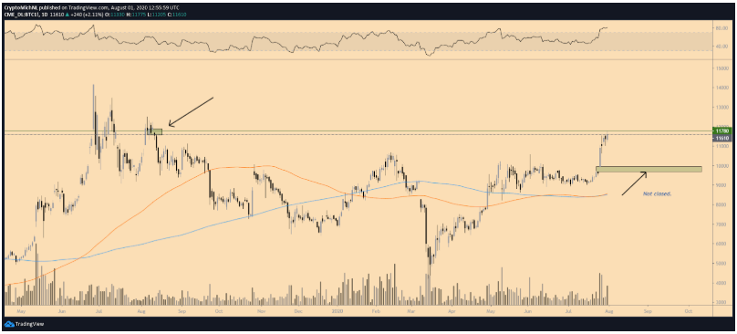 bitcoin-but-pha-khu-vuc