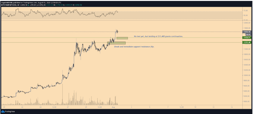 bitcoin-but-pha-khu-vuc