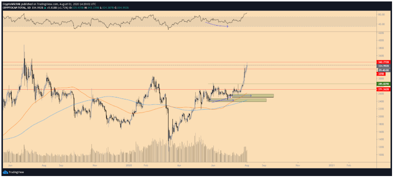 bitcoin-but-pha-khu-vuc