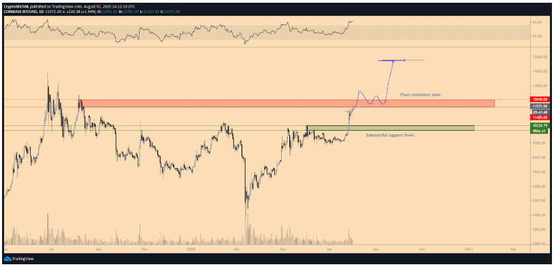 bitcoin-but-pha-khu-vuc