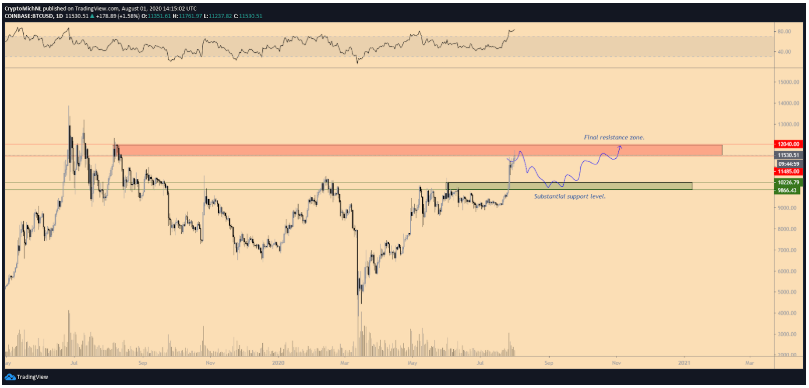 bitcoin-but-pha-khu-vuc