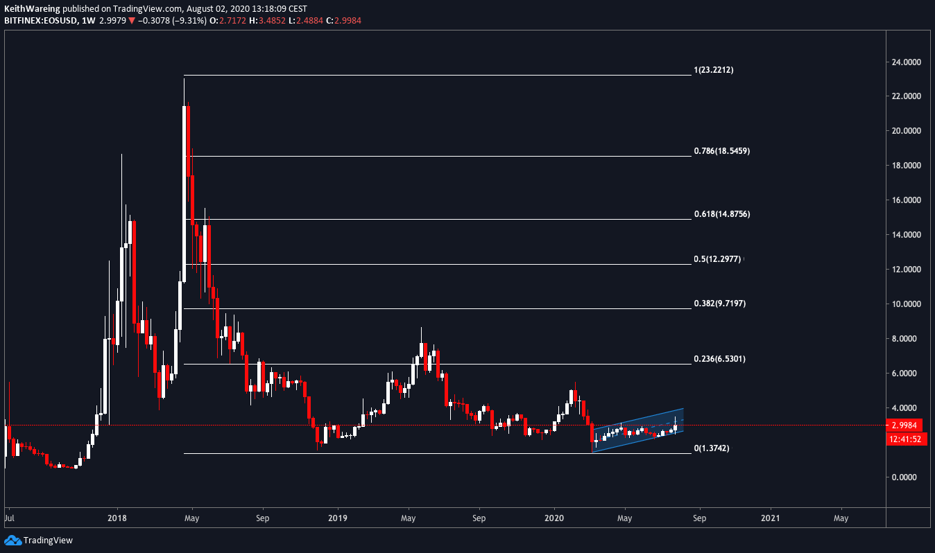 eos-bitcoin