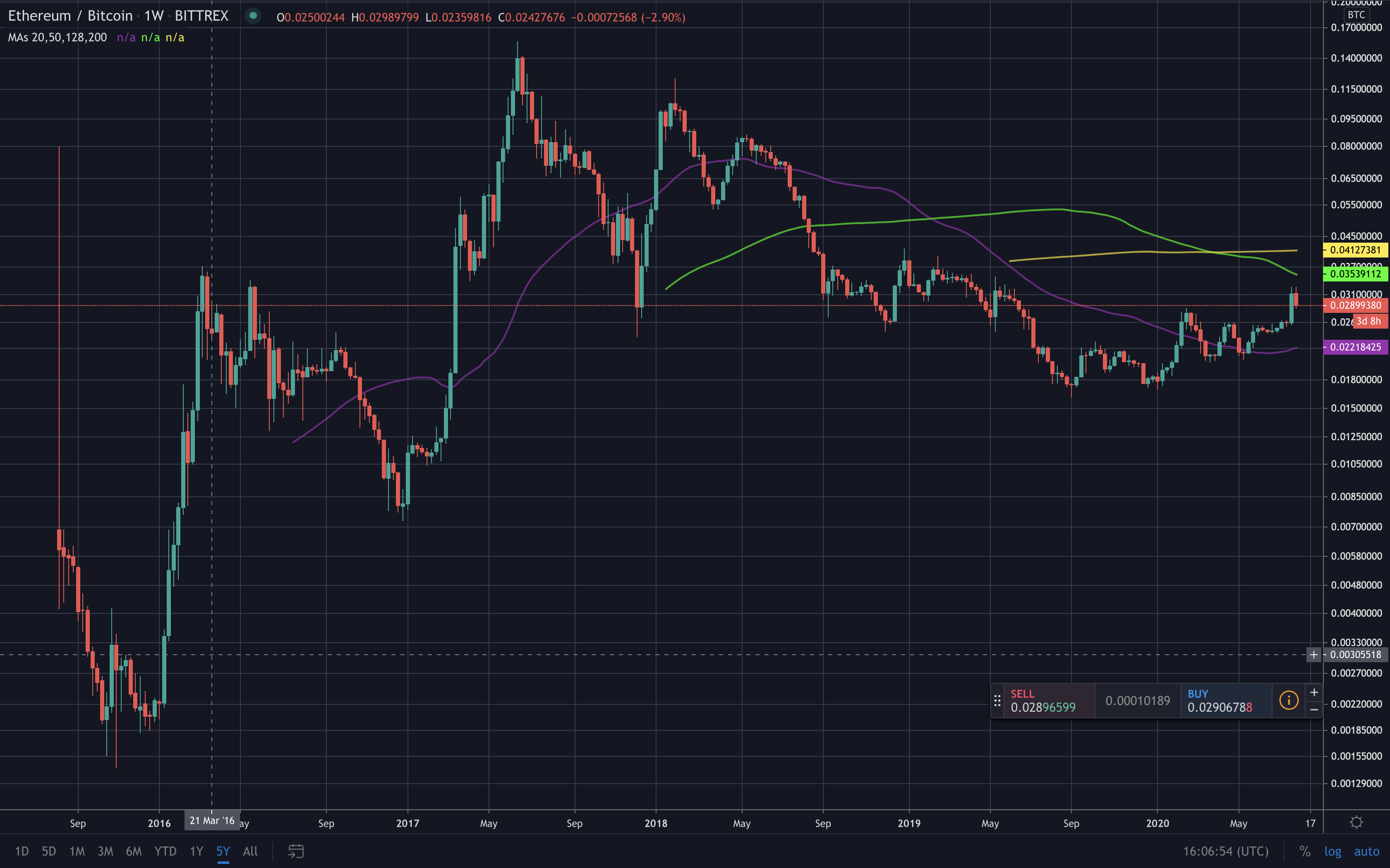 ETH