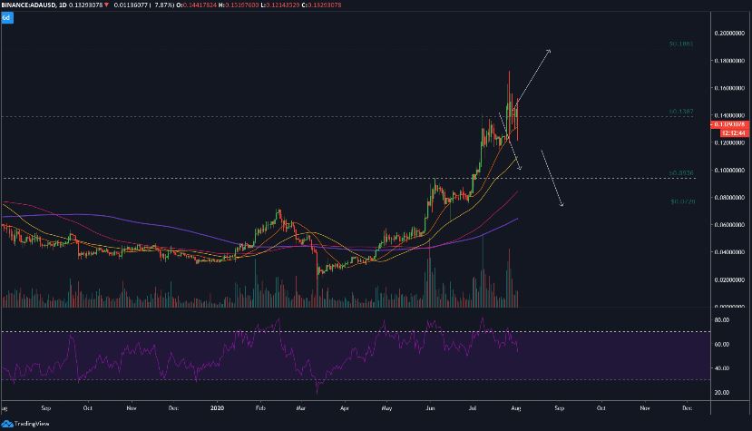 ptkt ada 3.8 2