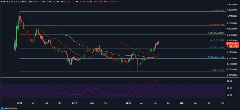 ptkt ada 3.8 3