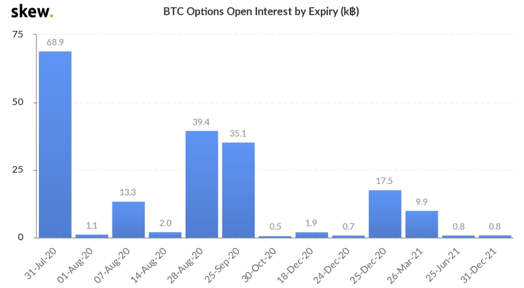 Hợp đồng tương lai và quyền chọn Bitcoin trị giá 1,2 tỷ đô la vừa hết hạn. Điều gì xảy ra tiếp theo?