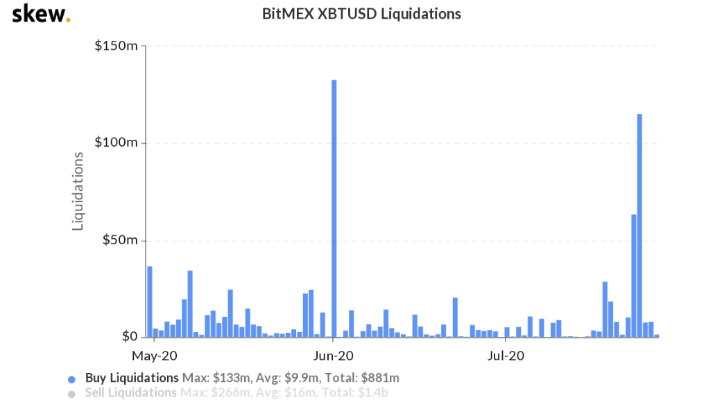 Hợp đồng tương lai và quyền chọn Bitcoin trị giá 1,2 tỷ đô la vừa hết hạn. Điều gì xảy ra tiếp theo?