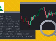 Cách tạo các chỉ báo phân tích kỹ thuật trên TradingView