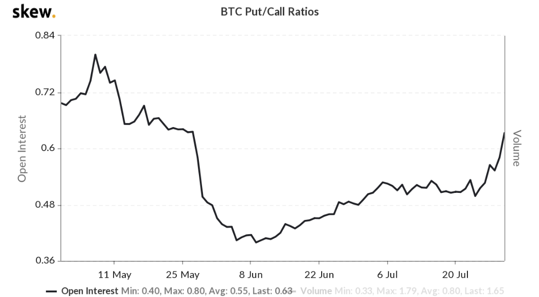 Hợp đồng tương lai và quyền chọn Bitcoin trị giá 1,2 tỷ đô la vừa hết hạn. Điều gì xảy ra tiếp theo?