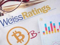 Weiss Ratings: Ethereum soán ngôi Bitcoin để trở thành tiền điện tử hàng đầu, Cardano có công nghệ tốt nhất Ethereum vượt mặt Bitcoin để trở thành tiền điện tử hàng đầu, Cardano có công nghệ tốt nhất theo bảng xếp hạng của Weiss Rating