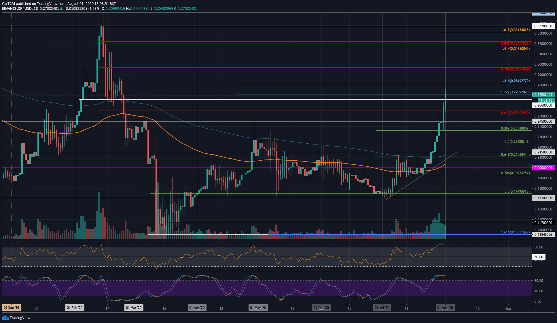 xrp