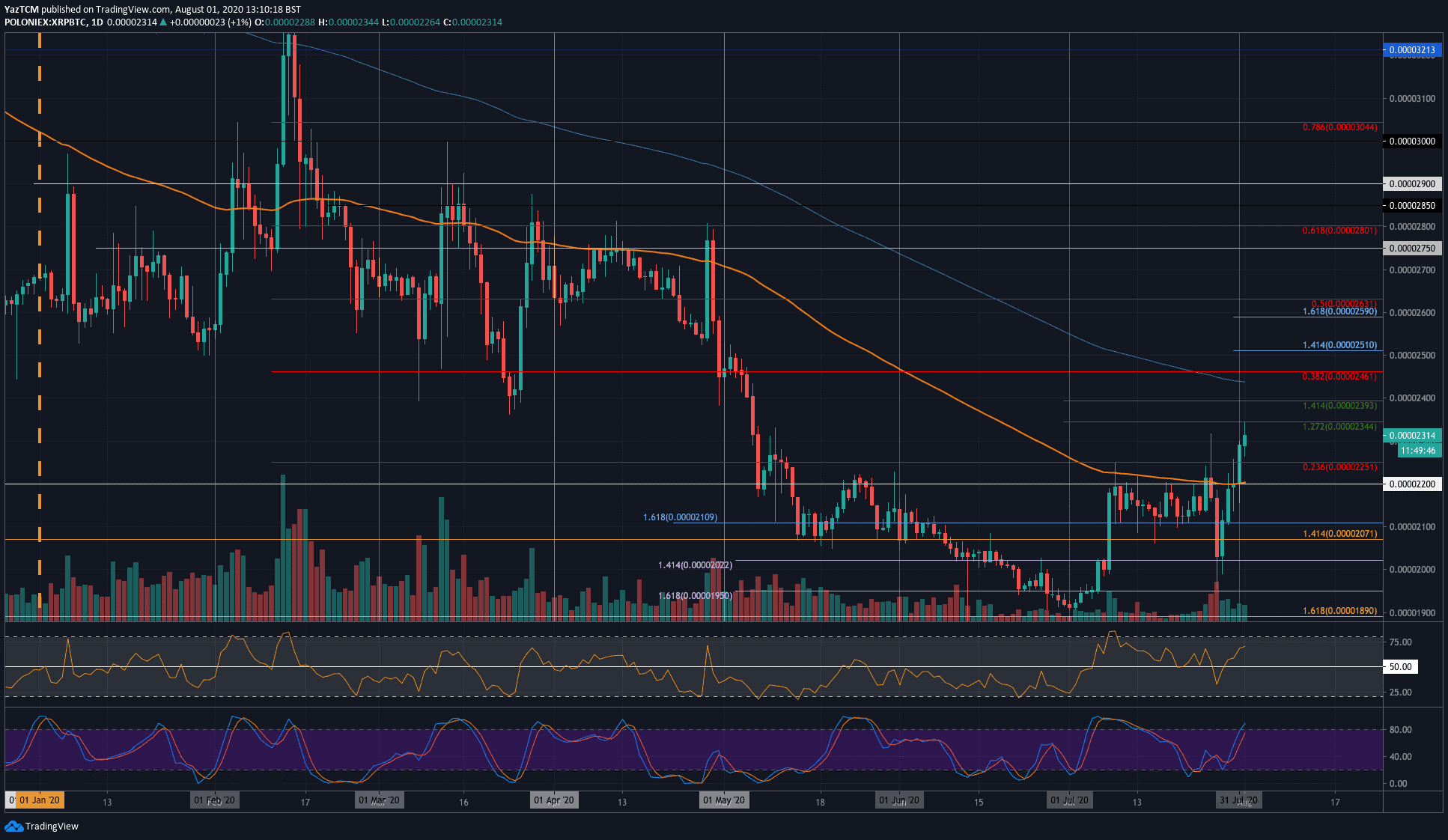 xrp