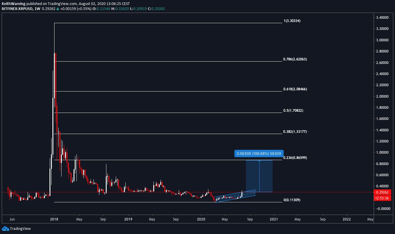 xrp-bitcoin