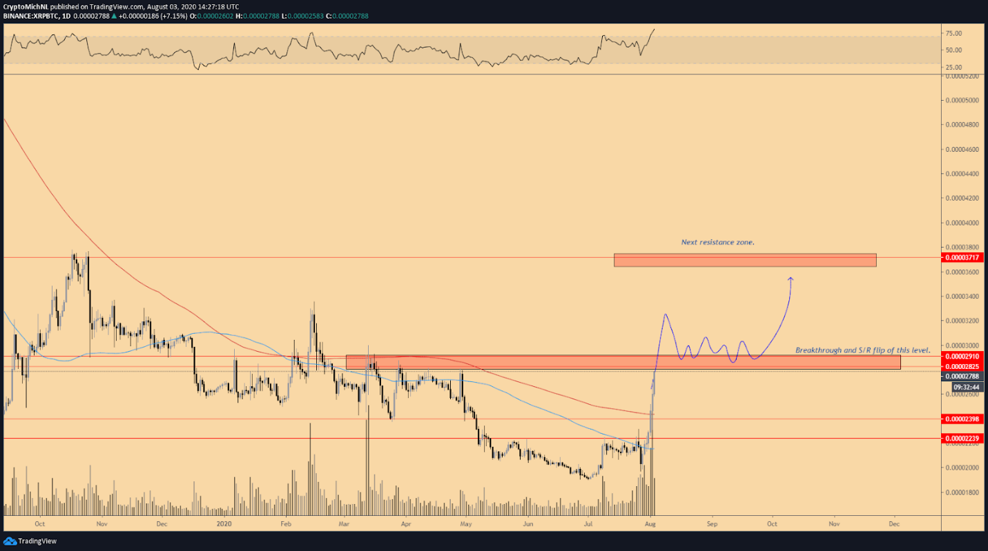 xrp