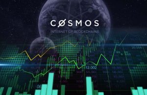 Chỉ báo này cho thấy ATOM có khả năng tăng thêm 70% nữa sau khi phục hồi 38%