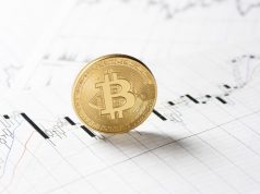 3 lý do cho thấy chỉ số Dow lao dốc sẽ không khiến giá Bitcoin giảm dưới $10k