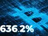 Số lượng Bitcoin mà miner gửi đến sàn giao dịch tăng vọt 636,2% trong 24 giờ bitcoin