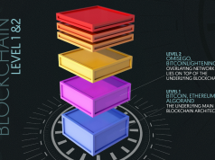 Những điều cần biết về blockchain Layer 1 và Layer 2 blockchain