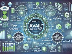 Avail là gì? Blockchain giúp đẩy nhanh quá trình thống nhất Web3