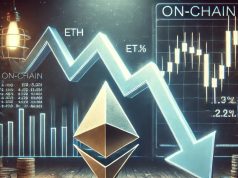 Giá ETH đang có xu hướng giảm khi dữ liệu on-chain cho thấy xu hướng tiêu cực