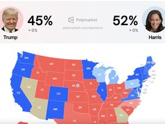 Harris dẫn trước Trump trên thị trường dự đoán trị giá 574 triệu đô la của Polymarket