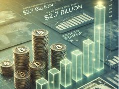Vốn huy động của các startup crypto tăng lên 2,7 tỷ USD trong quý 2 dù số lượng thương vụ giảm