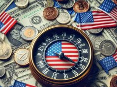 Xác suất Fed cắt giảm lãi suất trong tháng 12 tăng lên 76,2%: FedWatch